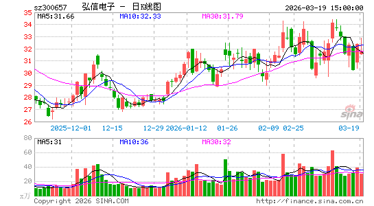 ���ŵ���