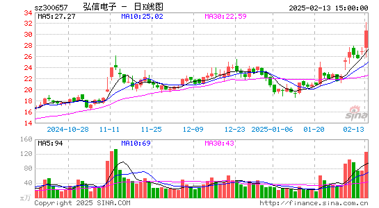 弘信电子