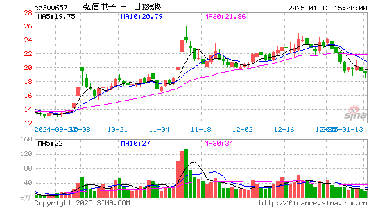 弘信电子