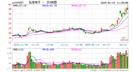 弘信电子