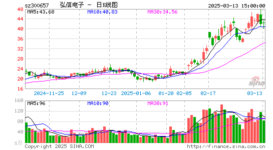 弘信电子