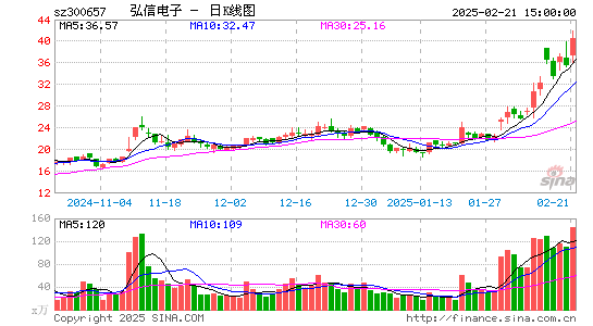 弘信电子