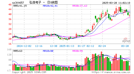 弘信电子