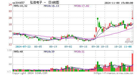 弘信电子