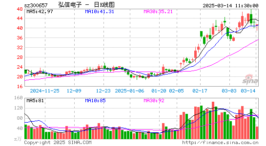 弘信电子