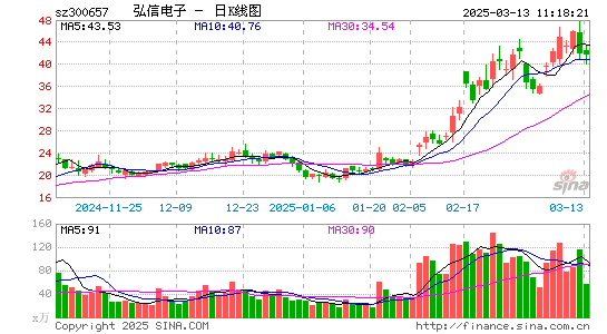 弘信电子