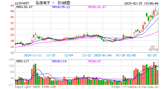 弘信电子