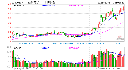 弘信电子