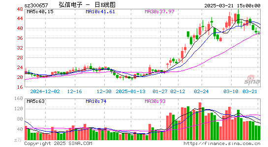 弘信电子