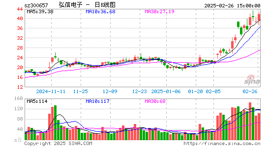 弘信电子