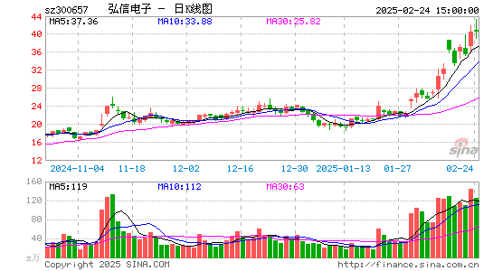 弘信电子