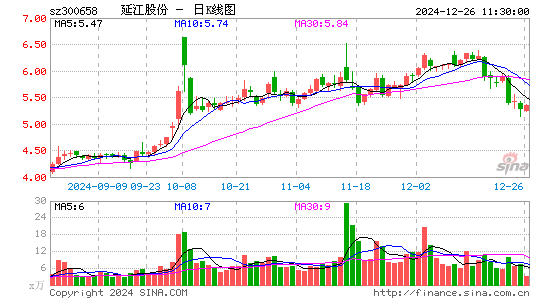 延江股份