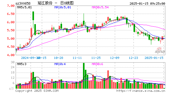 延江股份