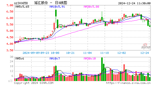 延江股份