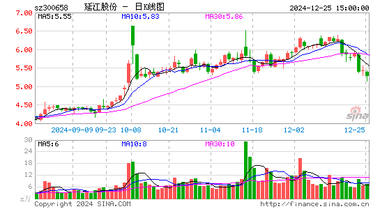 延江股份