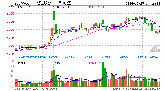 延江股份