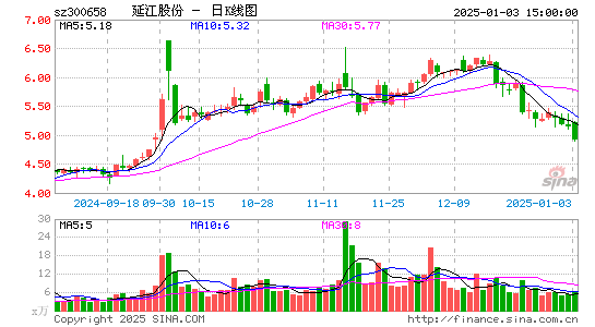 延江股份