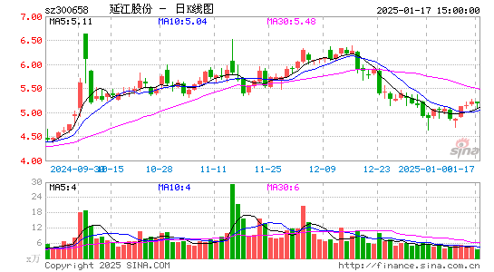 延江股份