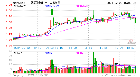 延江股份