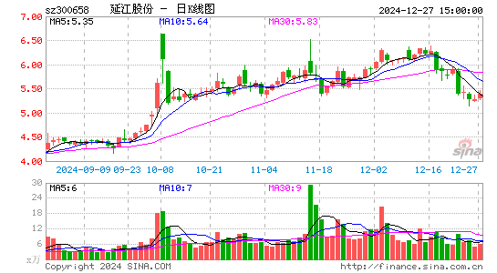 延江股份