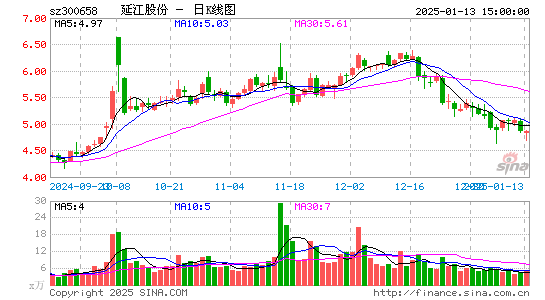 延江股份