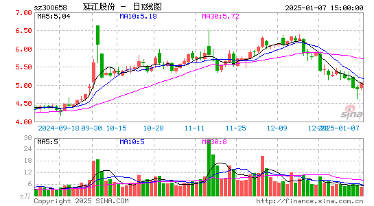 延江股份