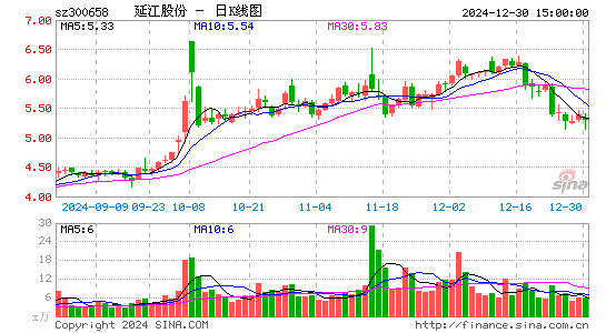 延江股份