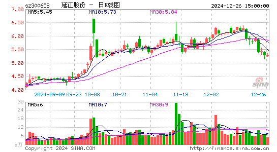 延江股份