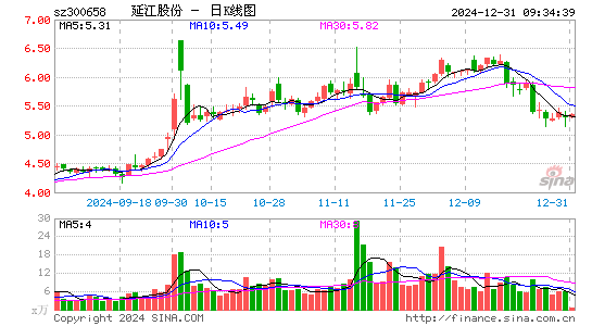 延江股份