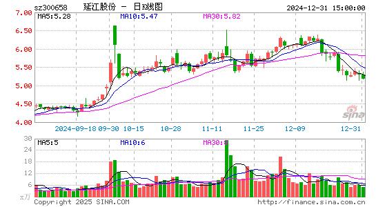 延江股份