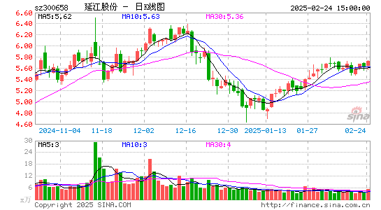 延江股份