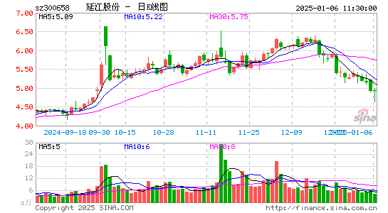 延江股份