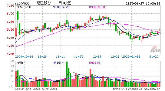 延江股份