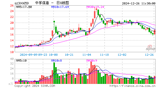 中孚信息