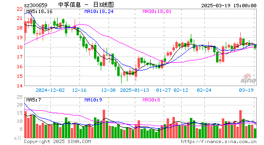 中孚信息