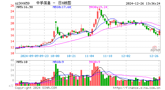 中孚信息