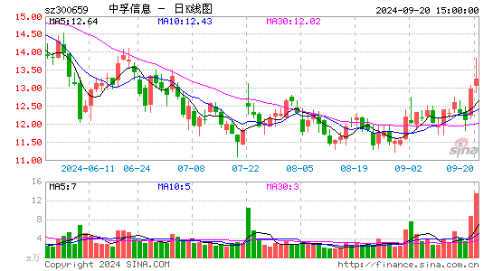 中孚信息