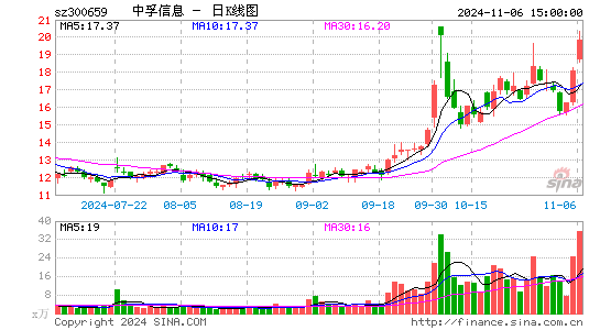 中孚信息