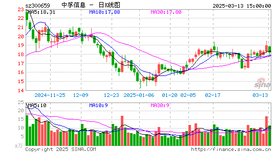 中孚信息