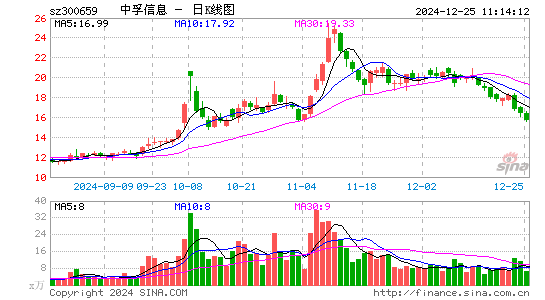 中孚信息