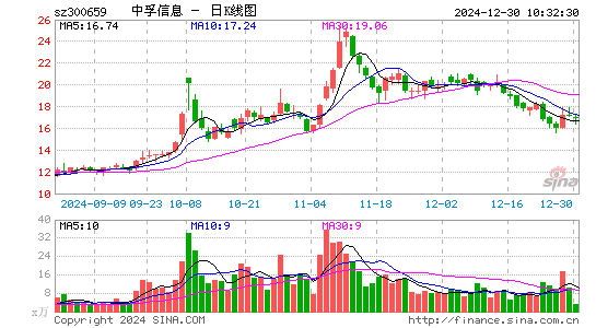 中孚信息