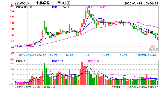 中孚信息