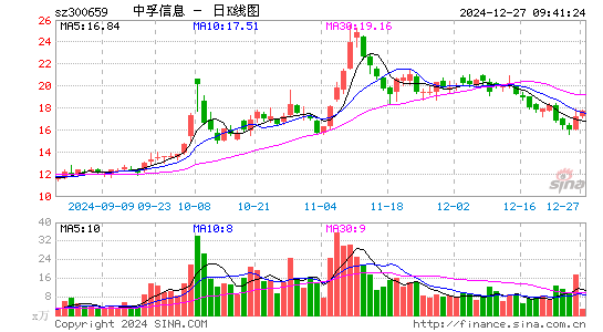 中孚信息