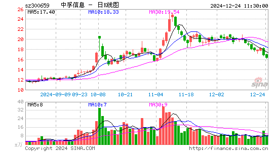 中孚信息