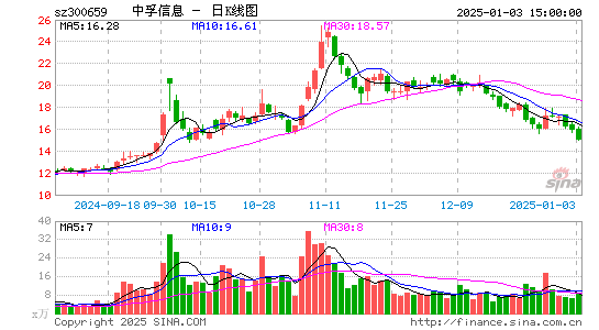 中孚信息