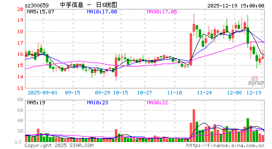 ������Ϣ