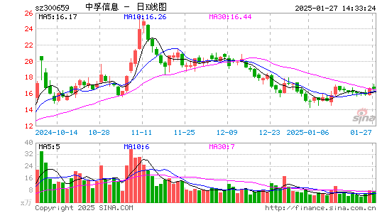 中孚信息