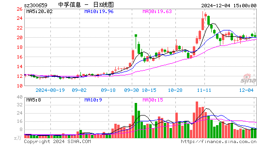 中孚信息