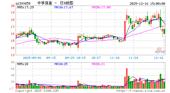 ������Ϣ