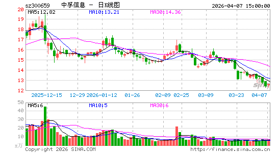 ������Ϣ